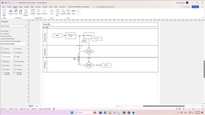 Chia sẻ các bước thực hiện vẽ lưu đồ theo mẫu bằng Visio