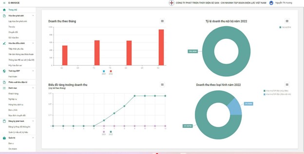 ChartDescription automatically generated