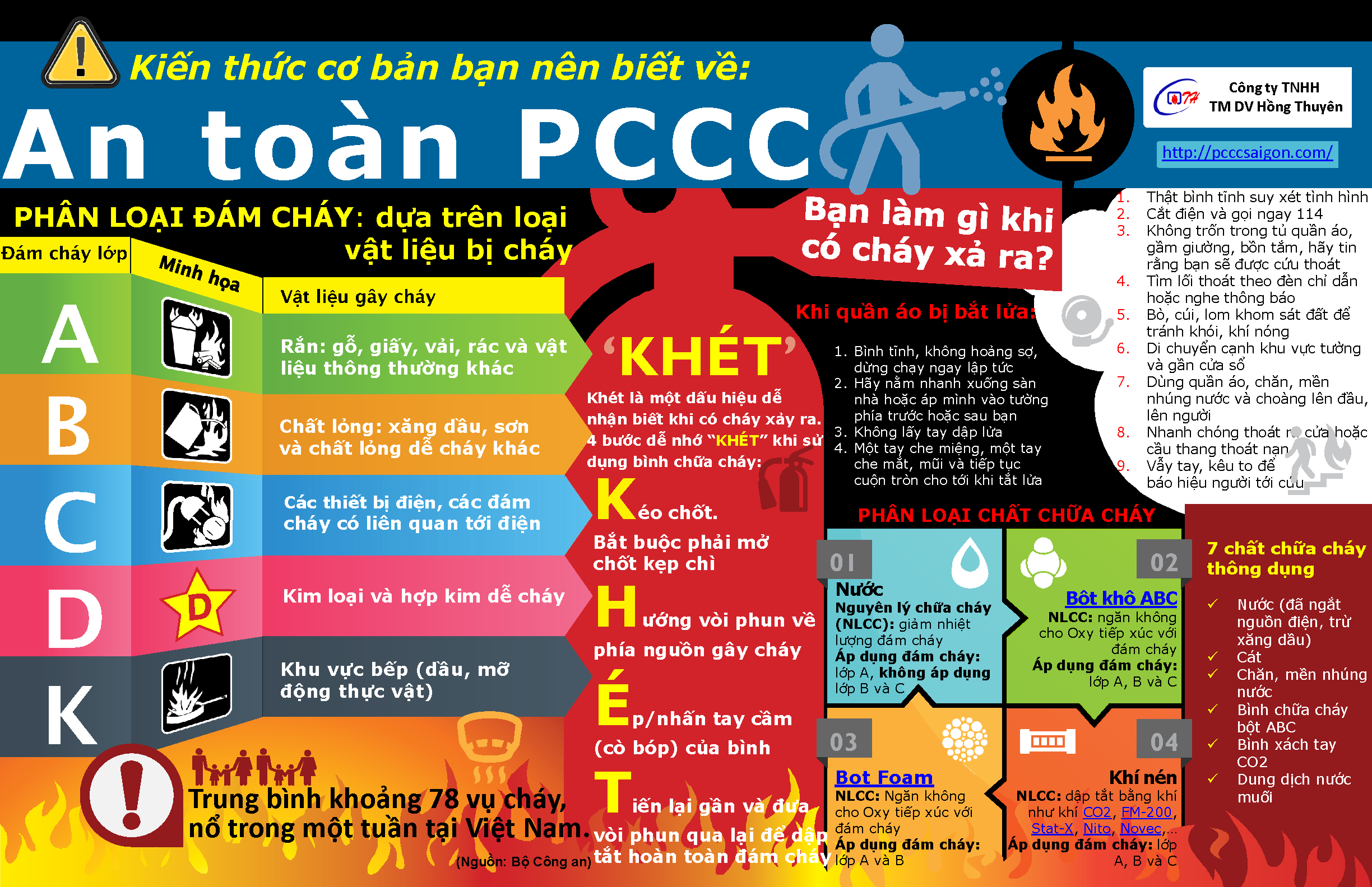 Kien-thuc-co-ban-ve-phong-chay-chua-chay-PCCC
