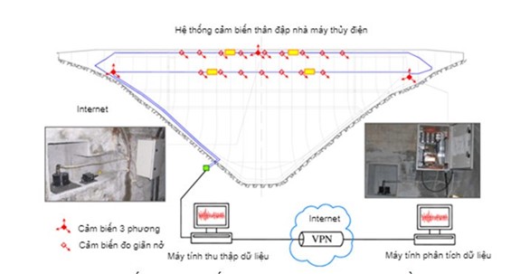 Xây dựng, quản lý nguồn dữ liệu lớn Big Data tại Công ty Thủy điện Đồng Nai