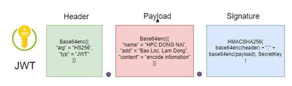 Xây dựng, quản lý nguồn dữ liệu lớn Big Data tại Công ty Thủy điện Đồng Nai
