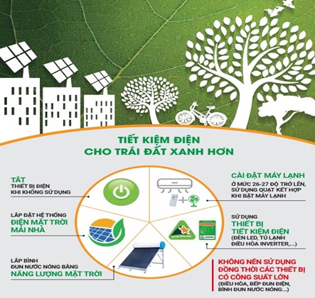 EVN khuyến cáo sử dụng điện tiết kiệm và hiệu quả mùa nắng nóng 2023